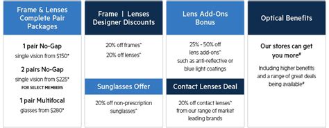 bupa optical partners offers